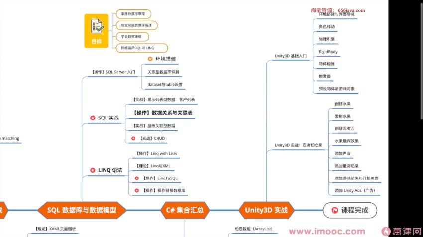 【慕课专栏】C#速成指南--从入门到进阶，实战WPF与Unity3D开发【更新中14章】