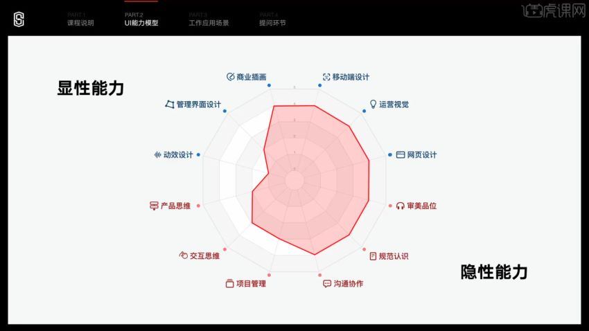 零基础UI精品实战班第三期