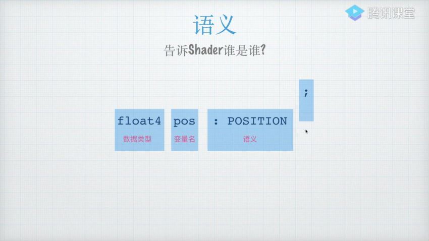 Unity技术美术TA：Shader篇