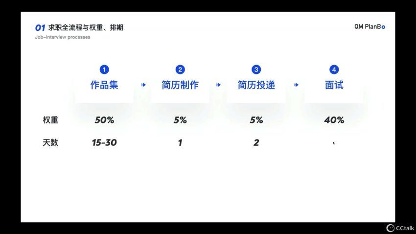 且曼第5期B端产品设计2021年12月结课【画质高清只有视频】