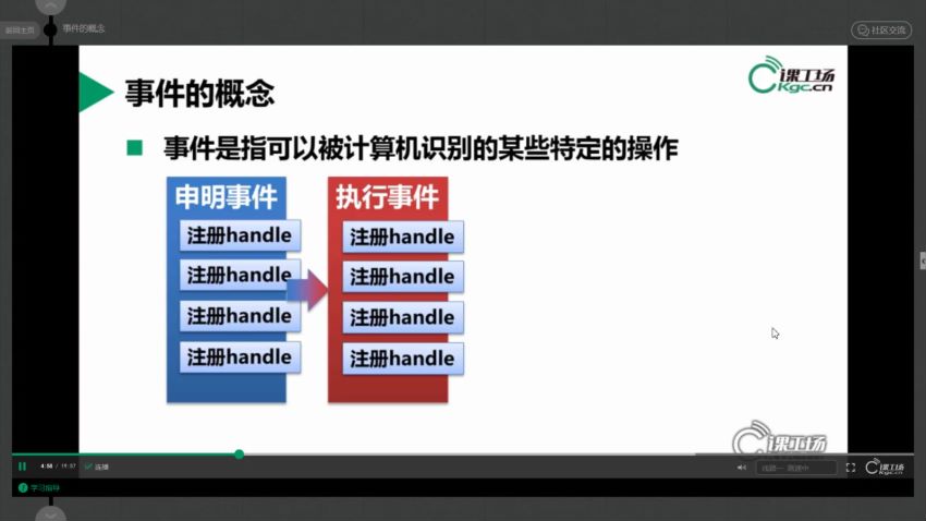 【课工厂】互联网架构师5.0