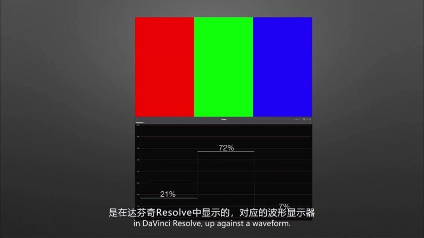 调色大师课：8大模块掌握调色技巧