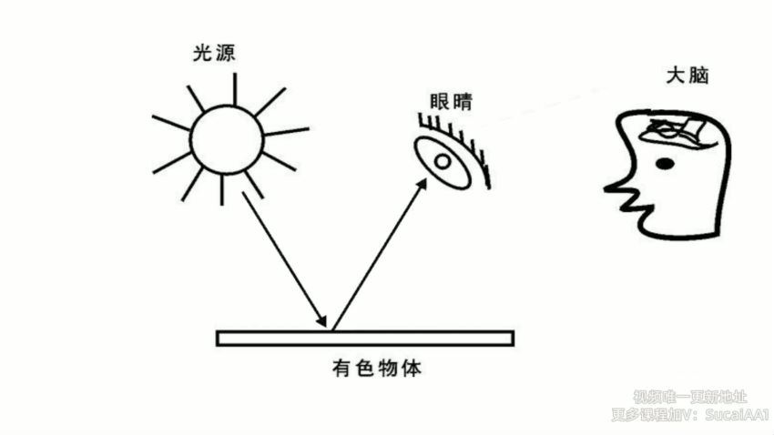 傅炯不止教搭配的色彩商业实战课2021【画质不错只有视频】