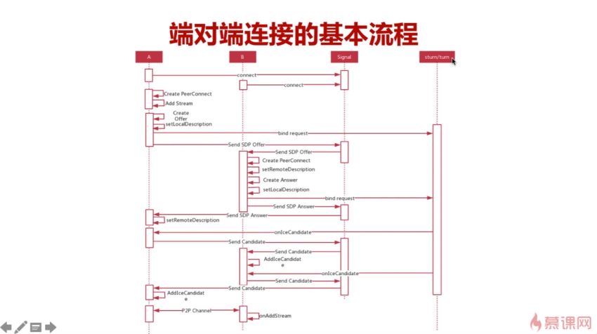 WebRTC实时互动直播技术入门与实战 5G时代必备技能【完结】